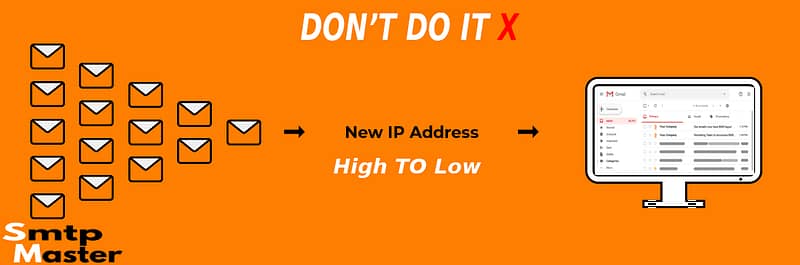 IP Warming Wrong Practices